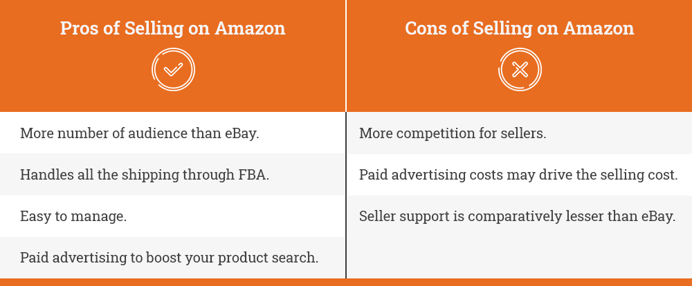 Pros and Cons of Selling on Amazon