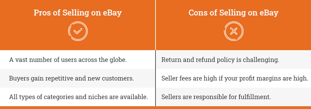 Pros and Cons of Selling on eBay
