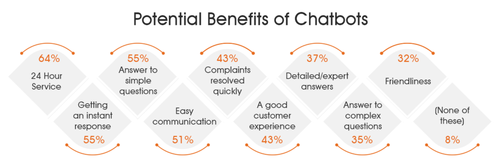 potential benefits of chatbots potential benefits of chatbots