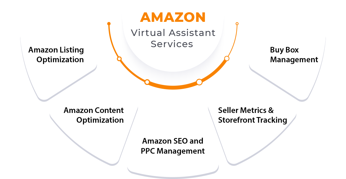 Amazon Virtual Assistant Services